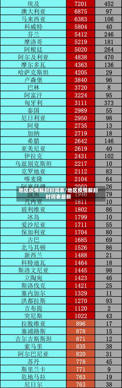 地区疫情解封时间表/地区疫情解封时间表最新-第2张图片