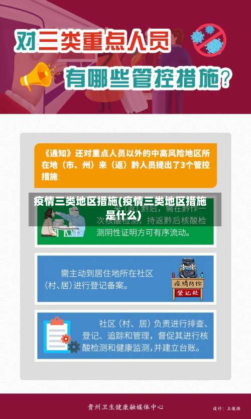 疫情三类地区措施(疫情三类地区措施是什么)-第1张图片