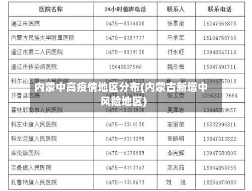 内蒙中高疫情地区分布(内蒙古新增中风险地区)-第2张图片