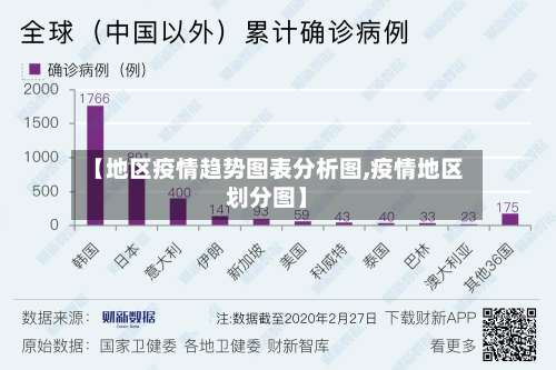 【地区疫情趋势图表分析图,疫情地区划分图】-第2张图片