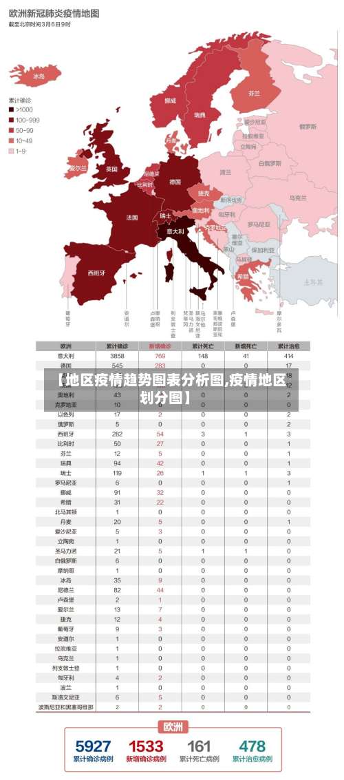 【地区疫情趋势图表分析图,疫情地区划分图】-第1张图片