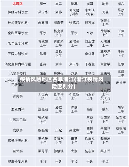 疫情风险地区名单浙江(浙江疫情风险区划分)-第1张图片