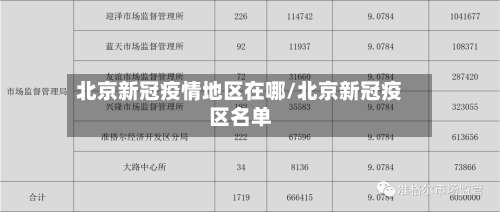 北京新冠疫情地区在哪/北京新冠疫区名单-第3张图片
