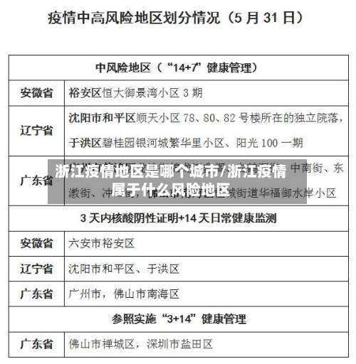 浙江疫情地区是哪个城市/浙江疫情属于什么风险地区-第1张图片