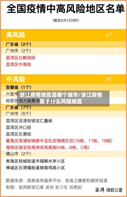 浙江疫情地区是哪个城市/浙江疫情属于什么风险地区-第2张图片