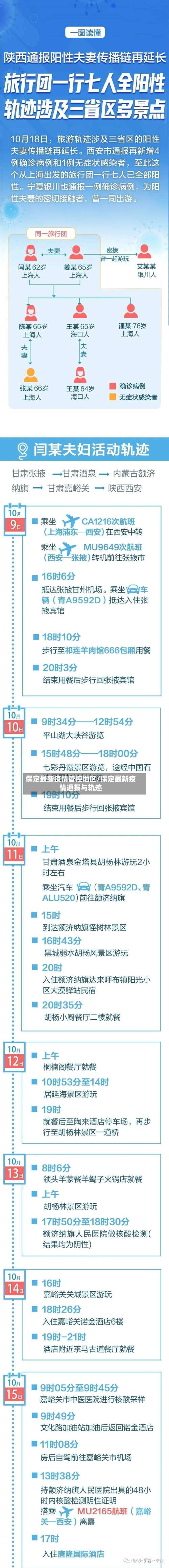 保定最新疫情管控地区/保定最新疫情通报与轨迹-第3张图片