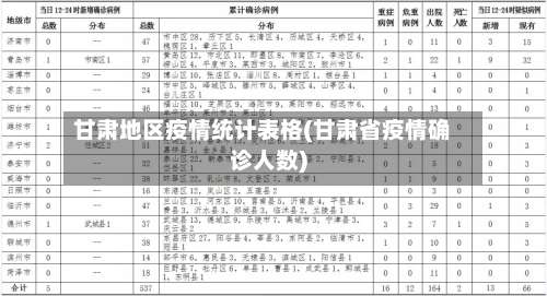 甘肃地区疫情统计表格(甘肃省疫情确诊人数)-第1张图片
