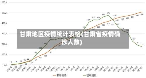 甘肃地区疫情统计表格(甘肃省疫情确诊人数)-第2张图片