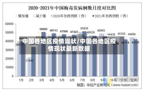 中国各地区疫情现状/中国各地区疫情现状最新数据-第1张图片