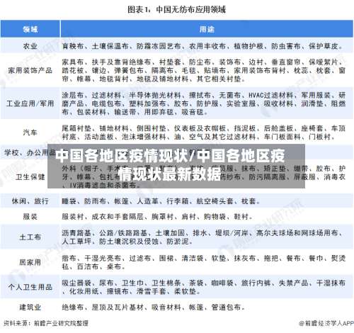 中国各地区疫情现状/中国各地区疫情现状最新数据-第3张图片