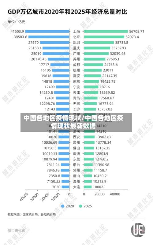 中国各地区疫情现状/中国各地区疫情现状最新数据-第2张图片