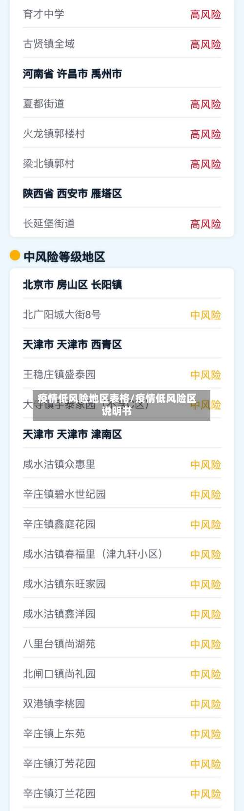 疫情低风险地区表格/疫情低风险区说明书-第1张图片