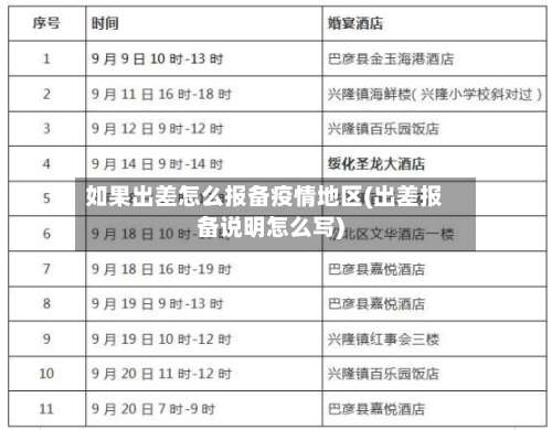 如果出差怎么报备疫情地区(出差报备说明怎么写)-第1张图片