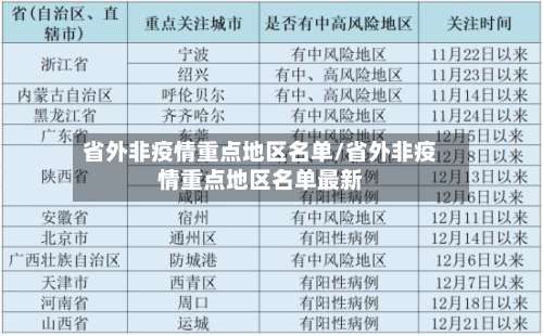 省外非疫情重点地区名单/省外非疫情重点地区名单最新-第3张图片