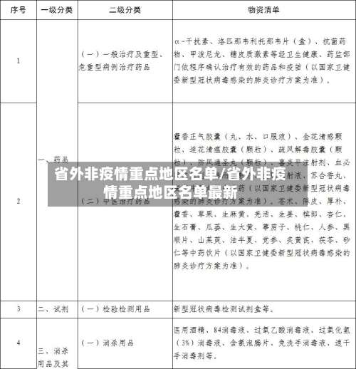 省外非疫情重点地区名单/省外非疫情重点地区名单最新-第1张图片