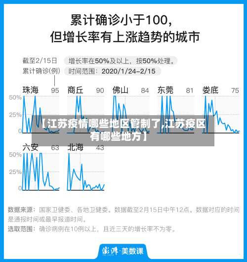 【江苏疫情哪些地区管制了,江苏疫区有哪些地方】-第2张图片