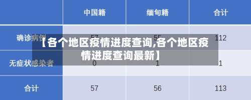 【各个地区疫情进度查询,各个地区疫情进度查询最新】-第1张图片