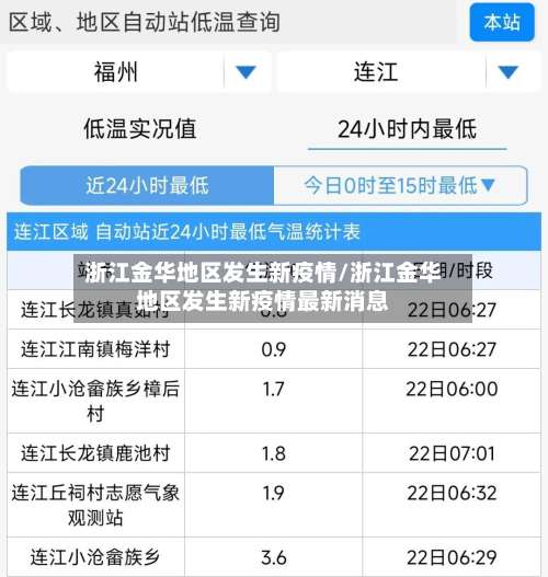 浙江金华地区发生新疫情/浙江金华地区发生新疫情最新消息-第3张图片