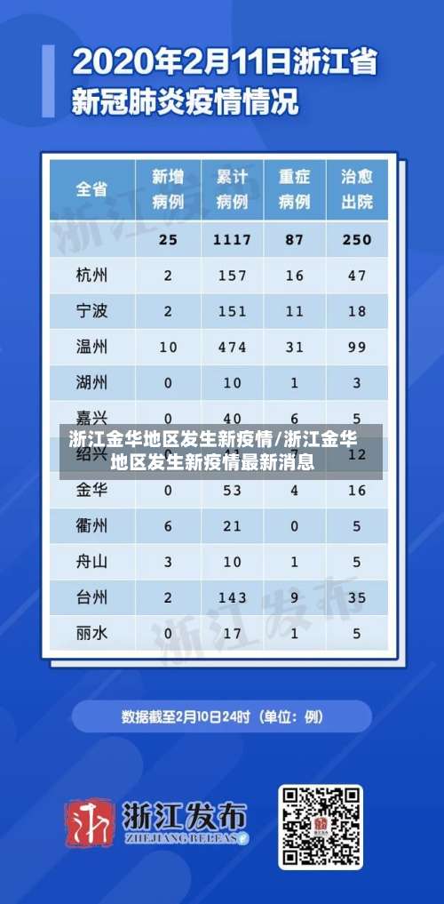 浙江金华地区发生新疫情/浙江金华地区发生新疫情最新消息-第2张图片