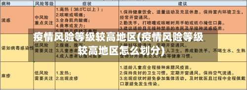 疫情风险等级较高地区(疫情风险等级较高地区怎么划分)-第1张图片
