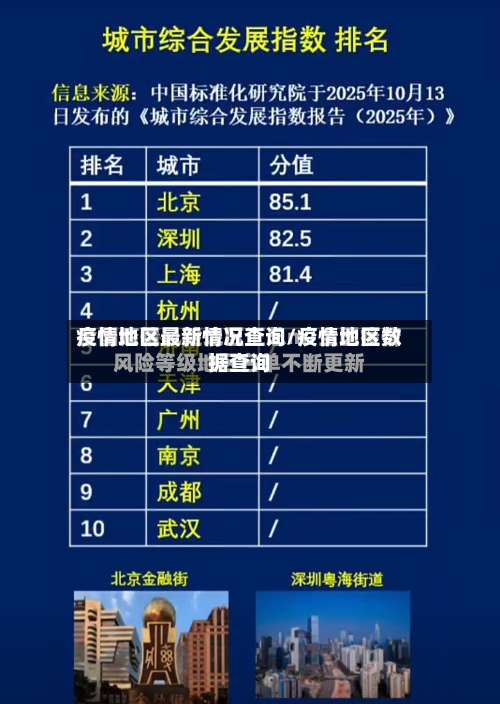 疫情地区最新情况查询/疫情地区数据查询-第1张图片