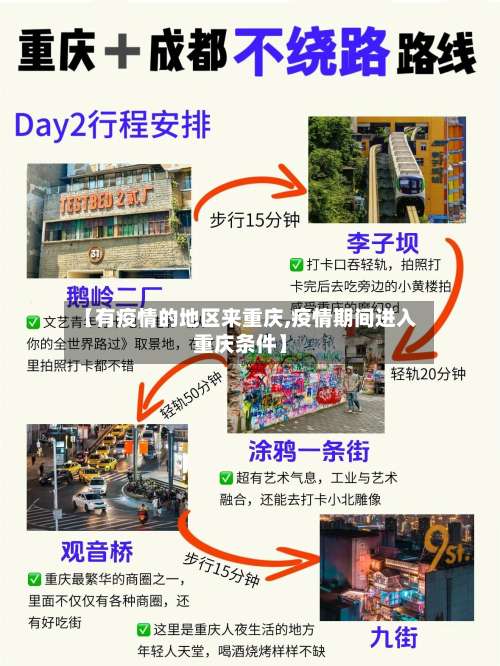 【有疫情的地区来重庆,疫情期间进入重庆条件】-第3张图片