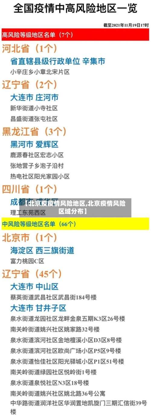 【北京疫疫情风险地区,北京疫情风险区域分布】-第2张图片