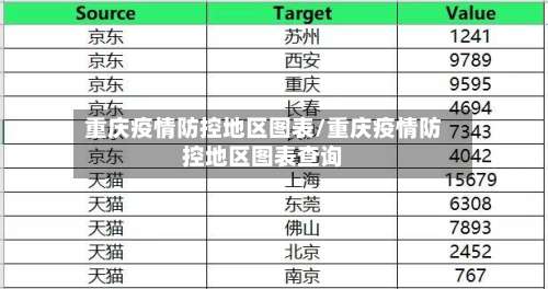重庆疫情防控地区图表/重庆疫情防控地区图表查询-第2张图片