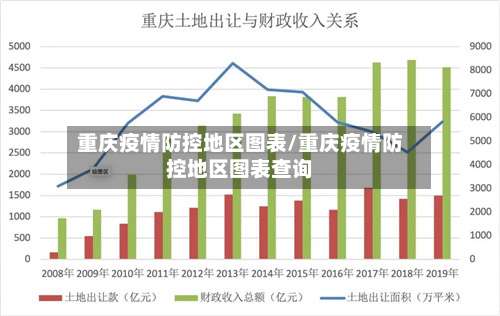 重庆疫情防控地区图表/重庆疫情防控地区图表查询-第3张图片