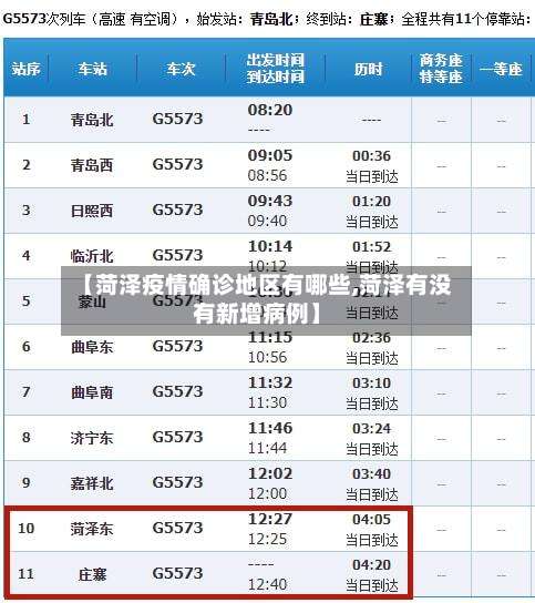【菏泽疫情确诊地区有哪些,菏泽有没有新增病例】-第1张图片