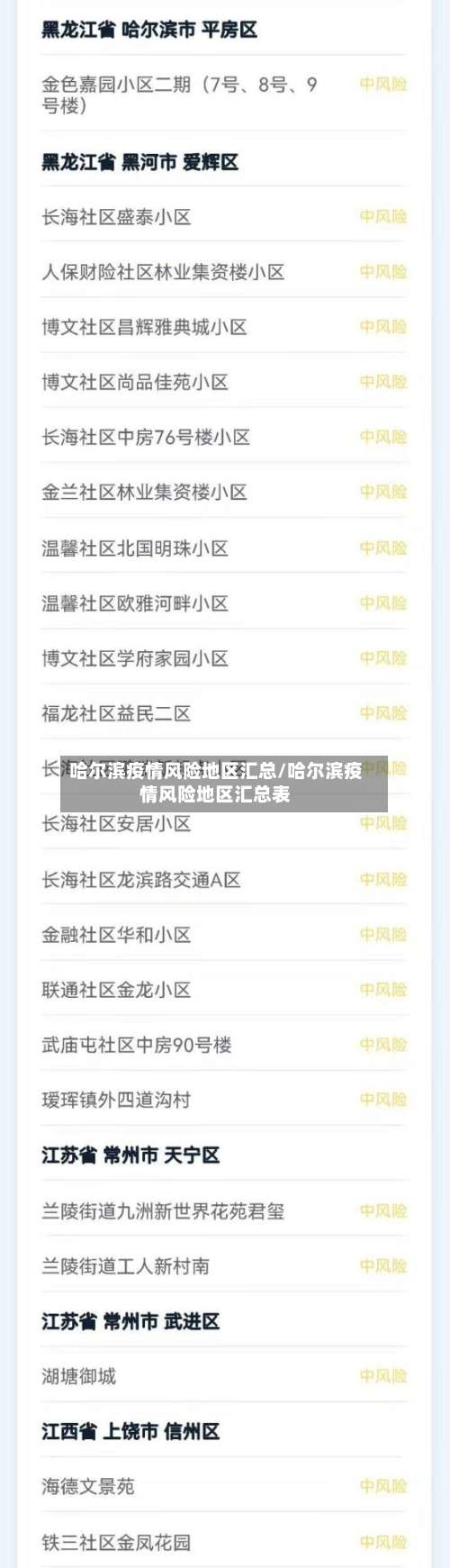哈尔滨疫情风险地区汇总/哈尔滨疫情风险地区汇总表-第1张图片