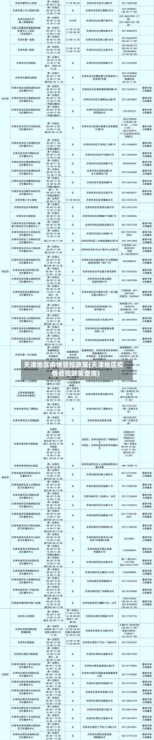天津地区疫情管控政策(天津地区疫情管控政策查询)-第1张图片