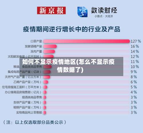 如何不显示疫情地区(怎么不显示疫情数据了)-第2张图片