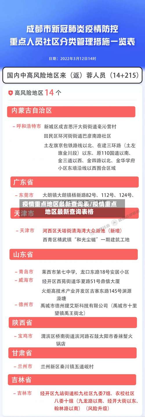 疫情重点地区最新查询表/疫情重点地区最新查询表格-第1张图片