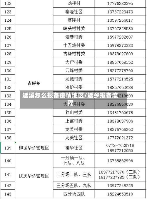 返溪怎么报备疫情地区/返乡报备流程-第2张图片