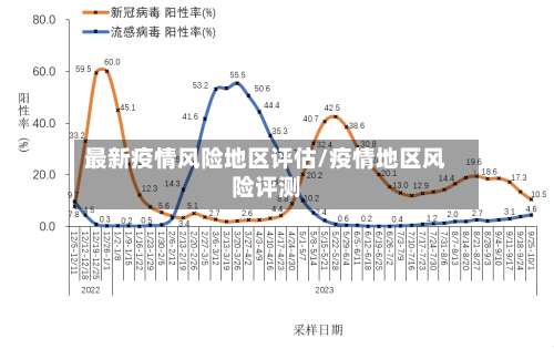 最新疫情风险地区评估/疫情地区风险评测-第1张图片