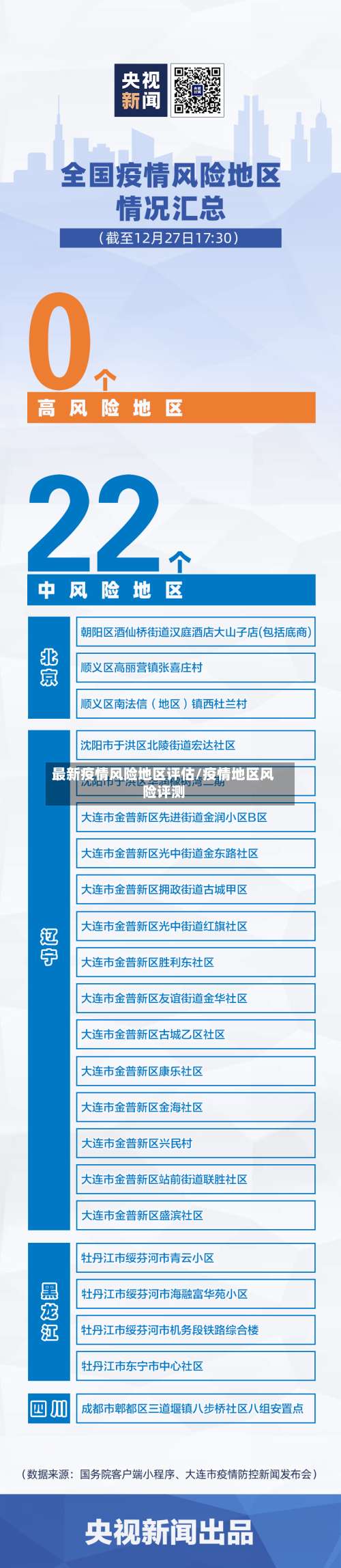 最新疫情风险地区评估/疫情地区风险评测-第2张图片