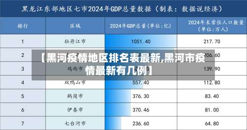 【黑河疫情地区排名表最新,黑河市疫情最新有几例】-第1张图片