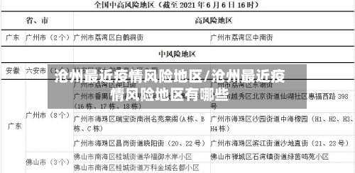 沧州最近疫情风险地区/沧州最近疫情风险地区有哪些-第1张图片