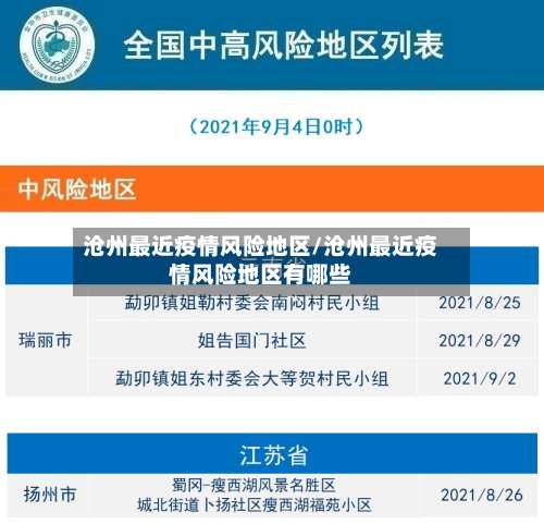 沧州最近疫情风险地区/沧州最近疫情风险地区有哪些-第2张图片