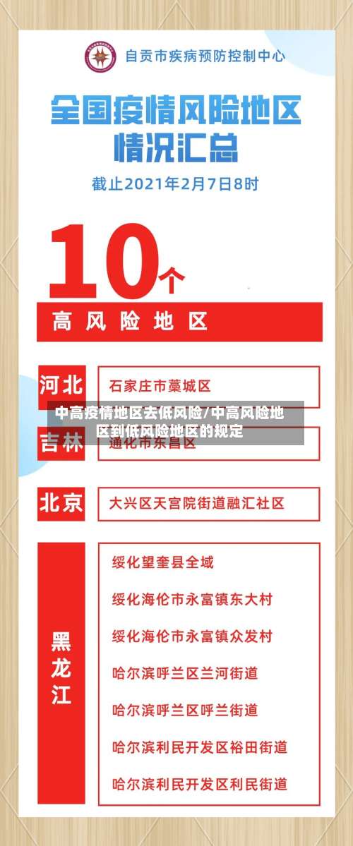 中高疫情地区去低风险/中高风险地区到低风险地区的规定-第3张图片