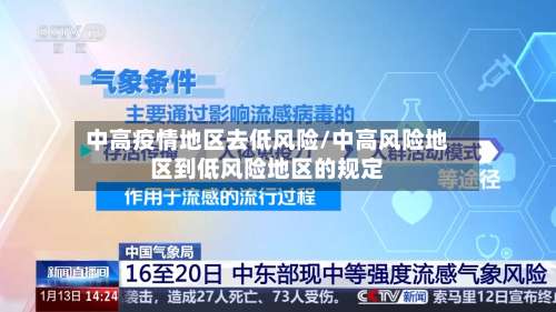 中高疫情地区去低风险/中高风险地区到低风险地区的规定-第2张图片