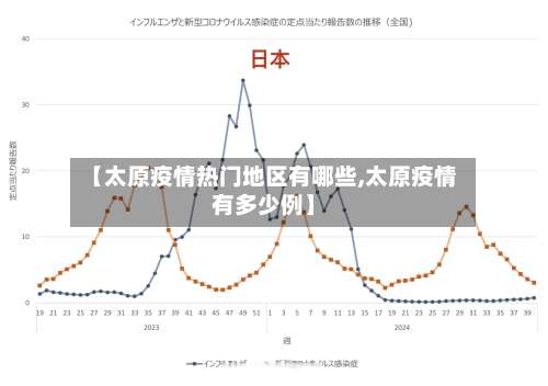 【太原疫情热门地区有哪些,太原疫情有多少例】-第2张图片