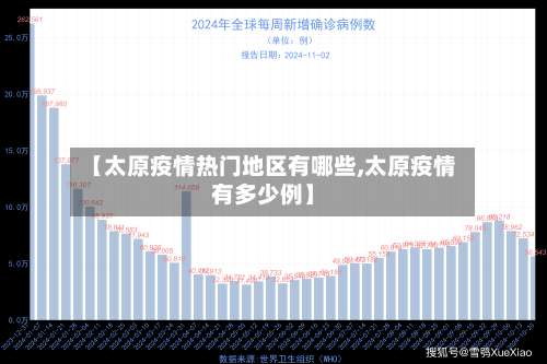 【太原疫情热门地区有哪些,太原疫情有多少例】-第3张图片