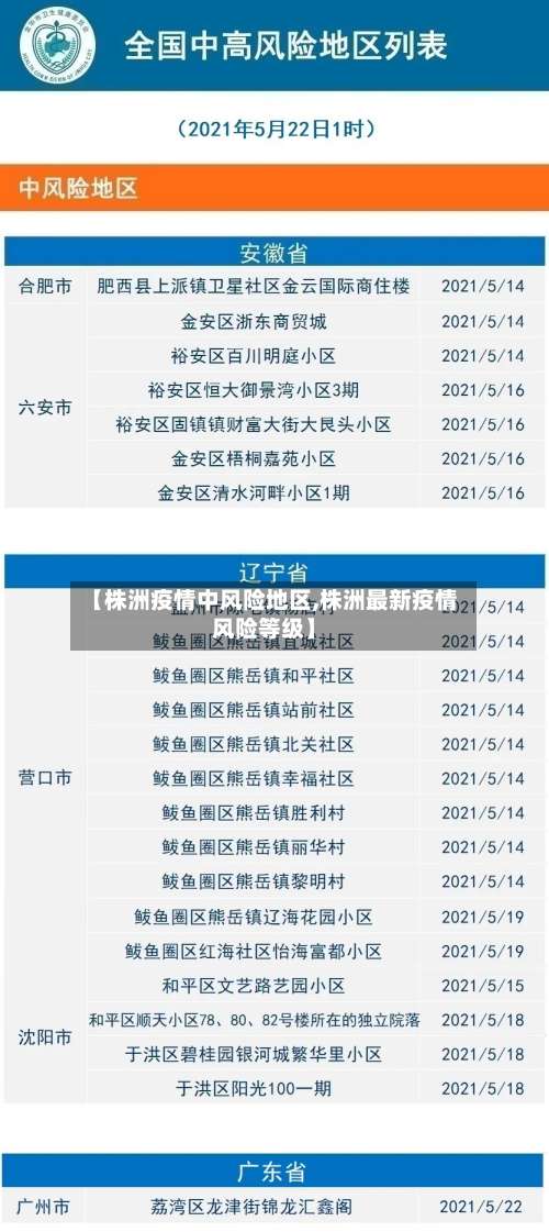 【株洲疫情中风险地区,株洲最新疫情风险等级】-第1张图片