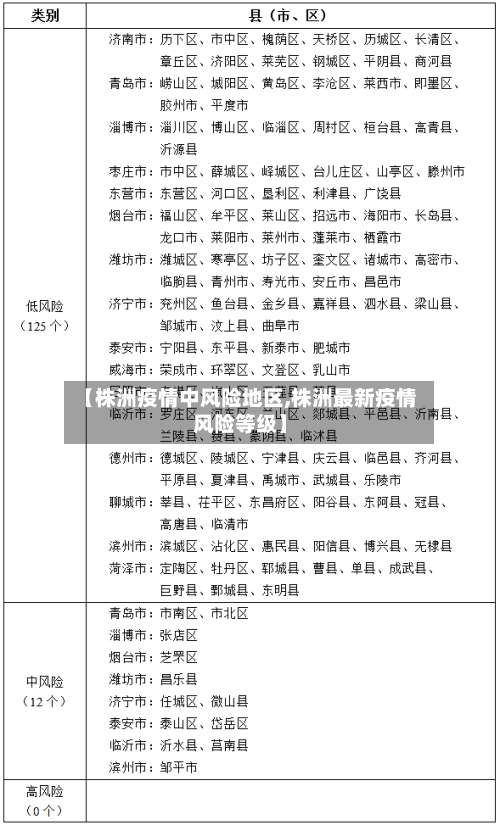 【株洲疫情中风险地区,株洲最新疫情风险等级】-第3张图片