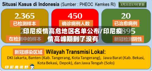 印尼疫情高危地区名单公布/印尼疫情高峰期到了没有-第1张图片