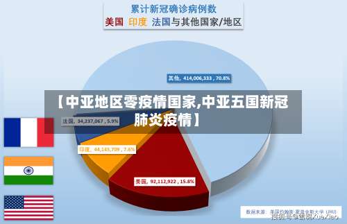 【中亚地区零疫情国家,中亚五国新冠肺炎疫情】-第2张图片