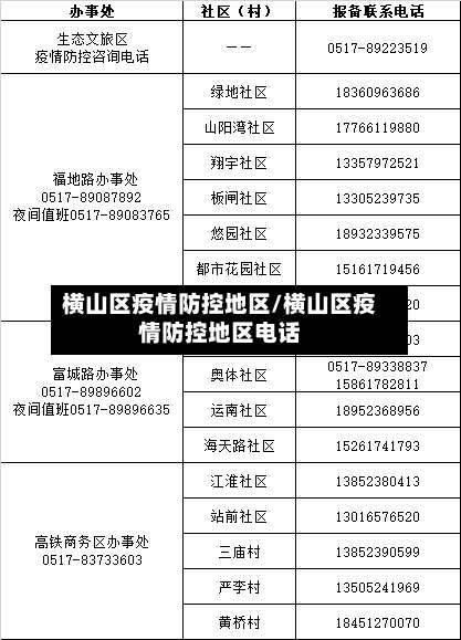 横山区疫情防控地区/横山区疫情防控地区电话-第3张图片