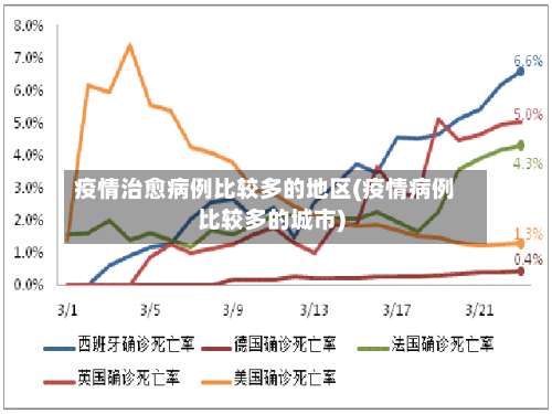 疫情治愈病例比较多的地区(疫情病例比较多的城市)-第1张图片